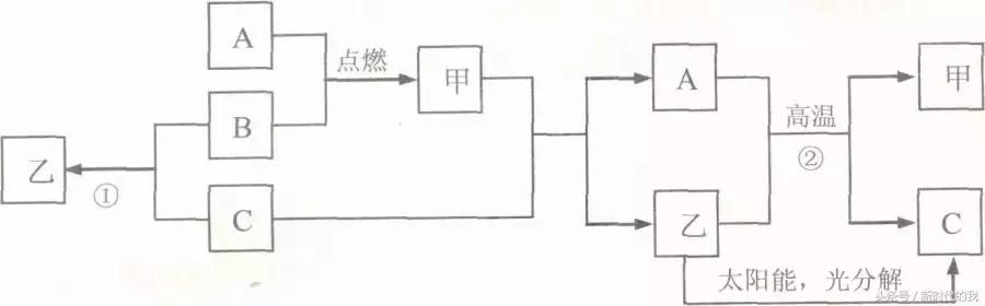 初三化学推断题方法与解题技巧,化学推断题的解题技巧初中
