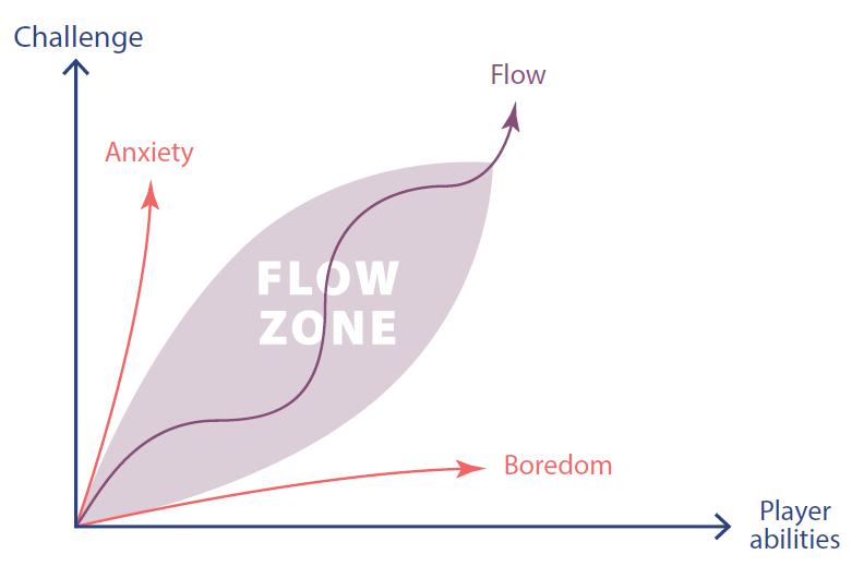 快速理解游戏原理的方法,我们为什么玩游戏越来越不开心了
