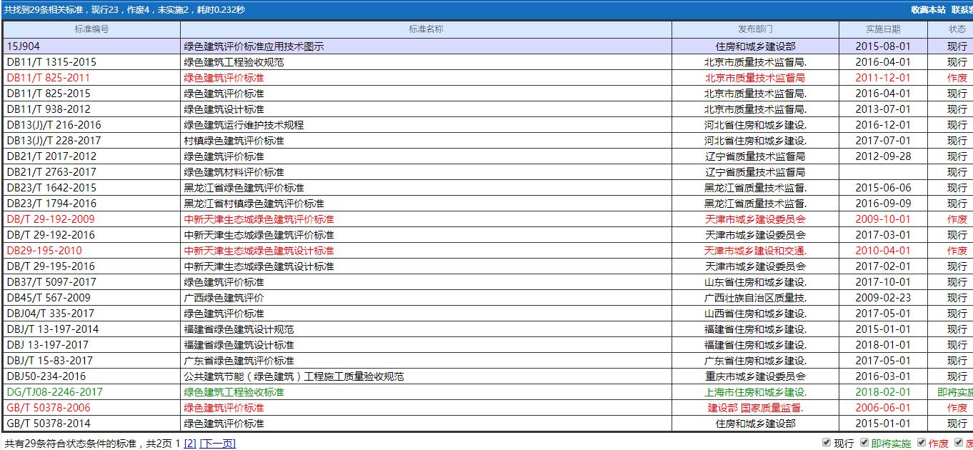 行业标准与国家标准发布,工标网怎么查井下行业标准
