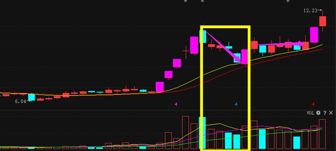 庄家控盘龙头选股技巧,庄股内幕交易