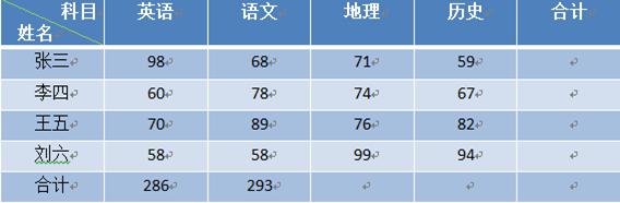 word文档中表格怎样添加公式,word的表格里面怎么用乘法公式
