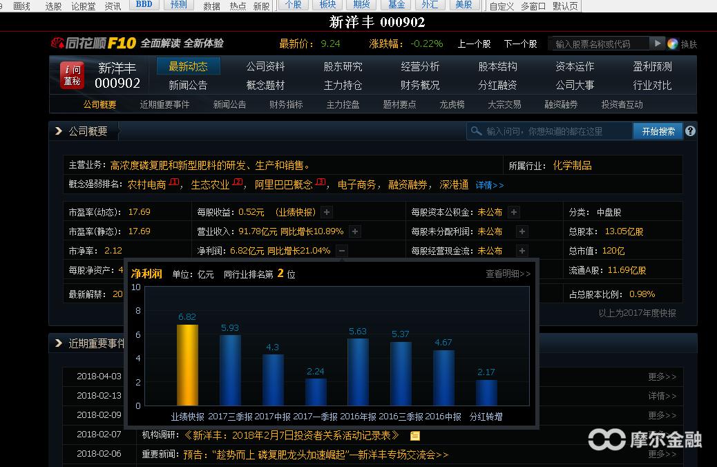 复合肥股票行情最新消息,今年化肥龙头股钾肥