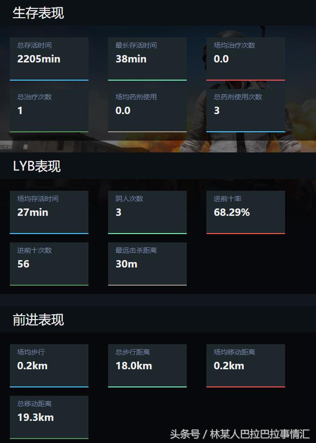 绝地求生亚服新赛季排名,绝地求生亚服前20排行榜
