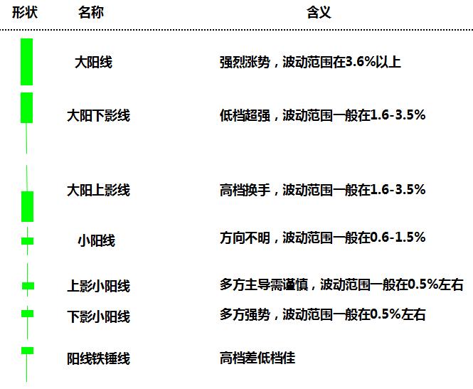 币市分析盈利方法,币圈k线图和炒股k线图