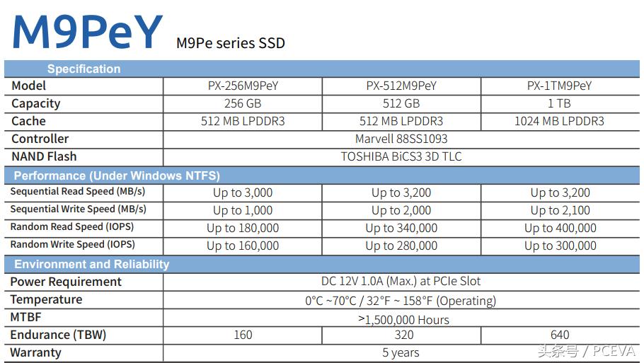 浦科特固态硬盘128g是几颗颗粒,浦科特px512m9pey评测