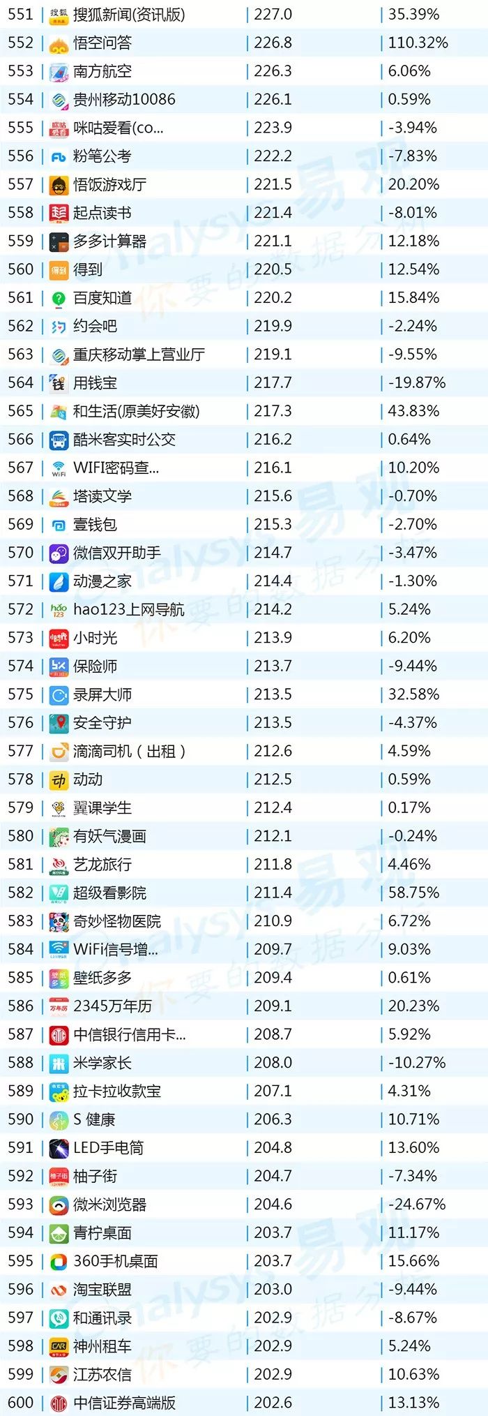 排名上升最快的炒股软件,最新排名前十的股票软件