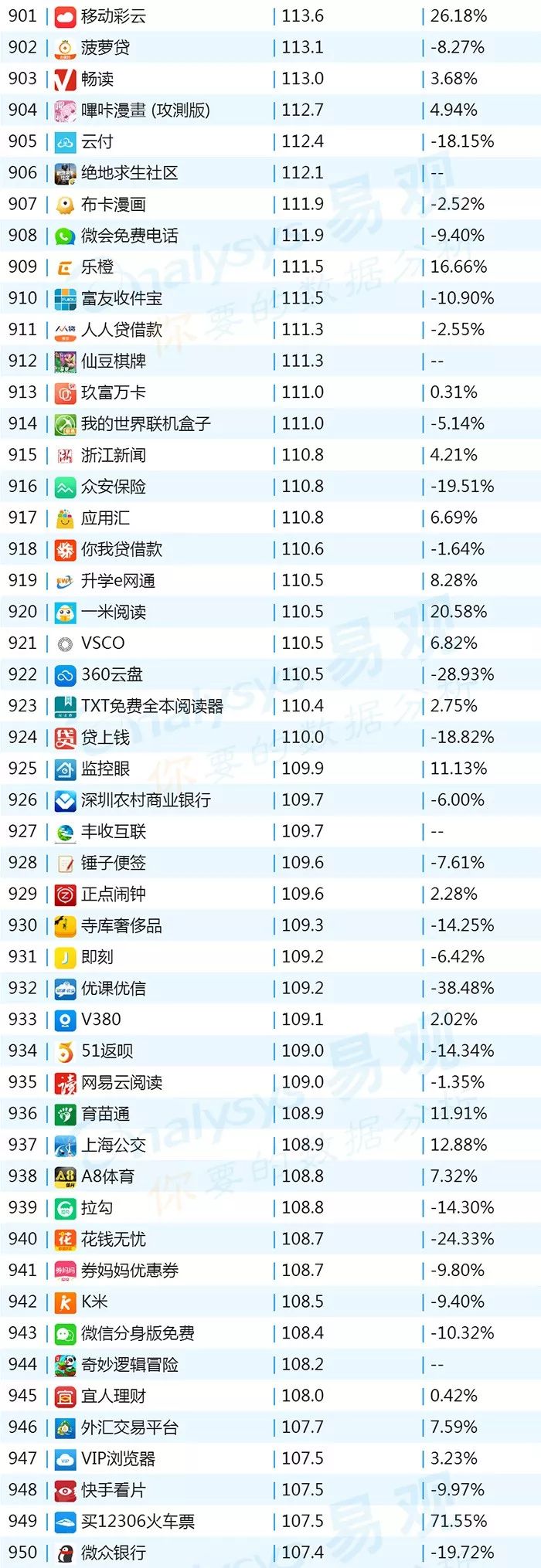 排名上升最快的炒股软件,最新排名前十的股票软件