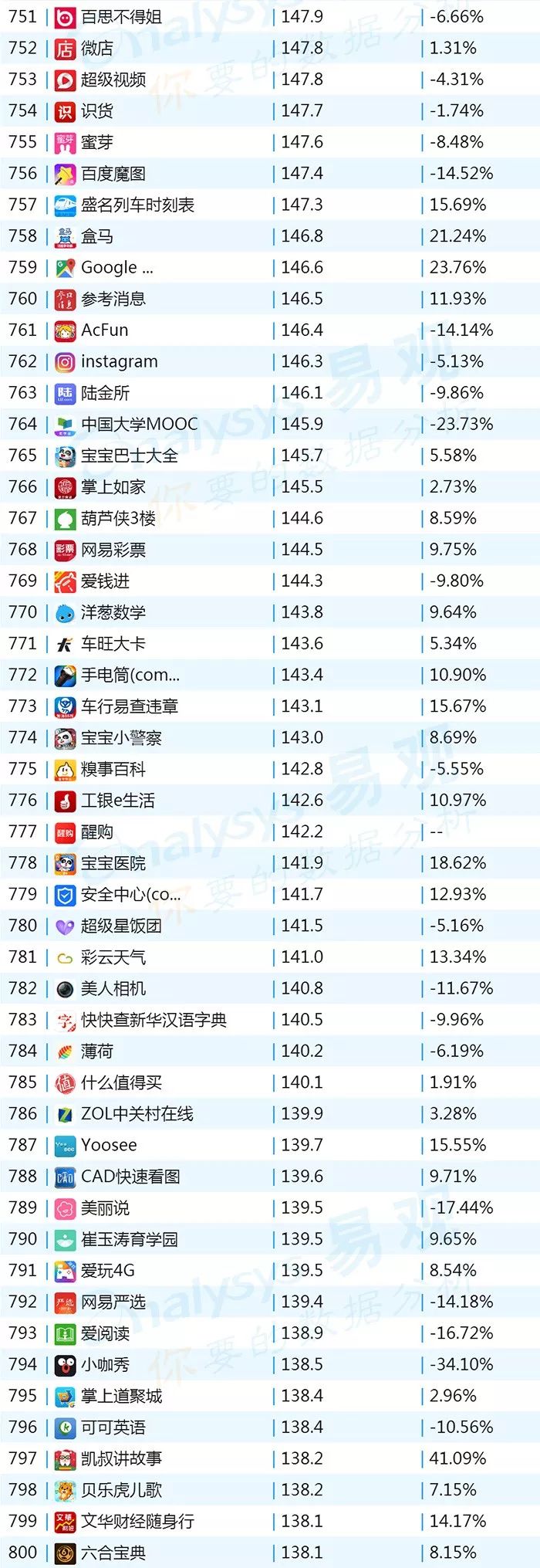 排名上升最快的炒股软件,最新排名前十的股票软件