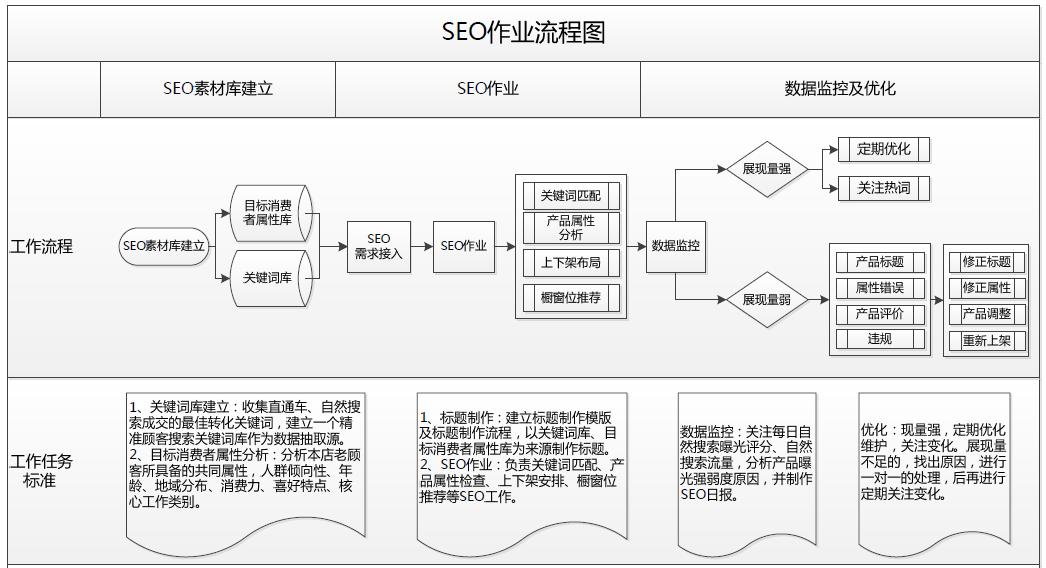 seo淘宝产品排名靠前实操,淘宝seo优化排名培训