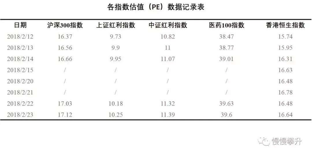 2018年2月22日股市收评,2018年2月22日股指分析