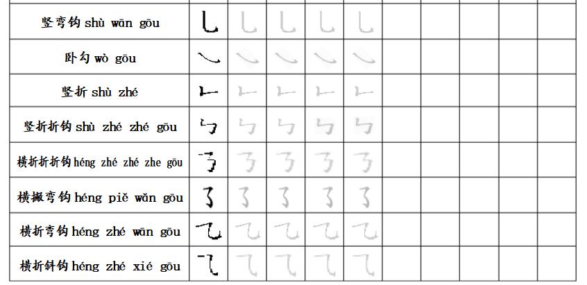 一年级基本笔画写法教程,一年级笔画的正确写法口诀完整版