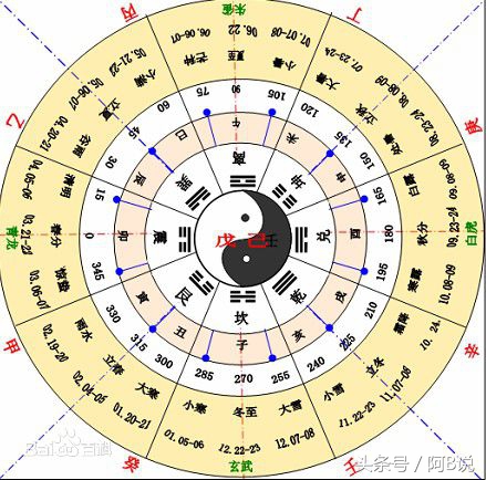 天干与地支藏干能合吗,天干配地支的最佳方法