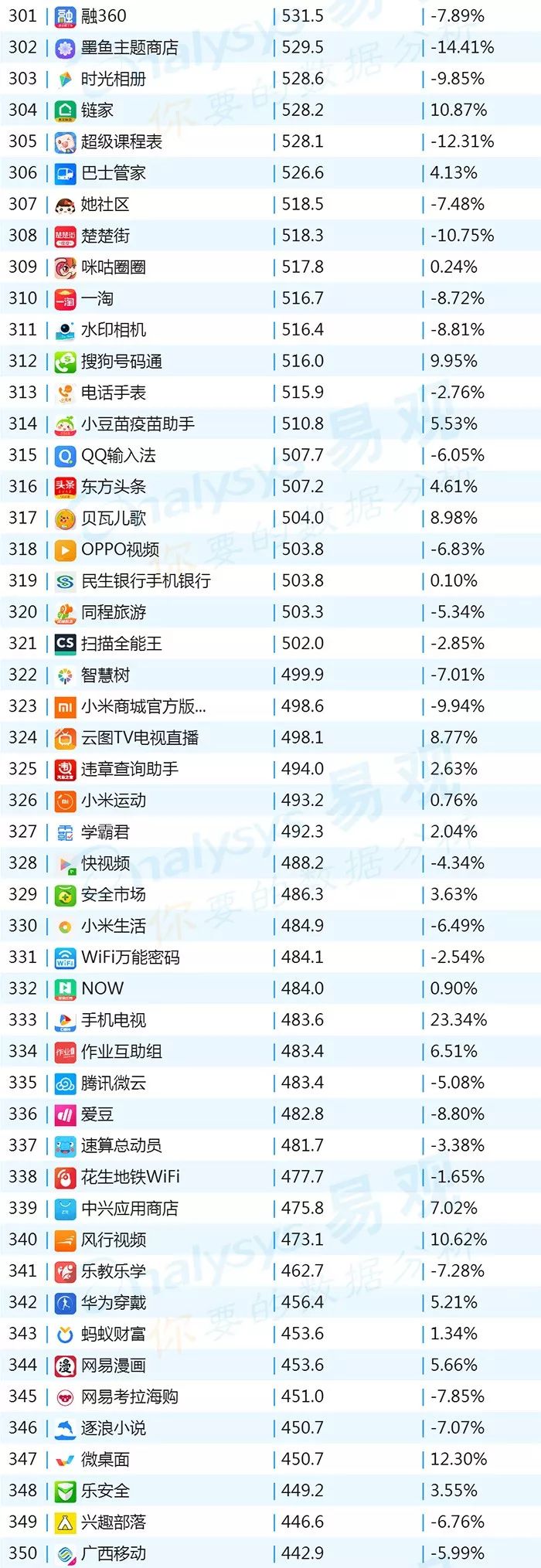 排名上升最快的炒股软件,最新排名前十的股票软件