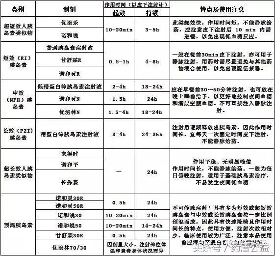 胰岛素注射秘诀全学会,胰岛素笔注射的操作步骤图片
