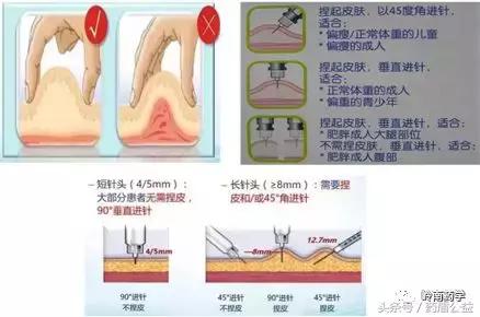 胰岛素注射秘诀全学会,胰岛素笔注射的操作步骤图片