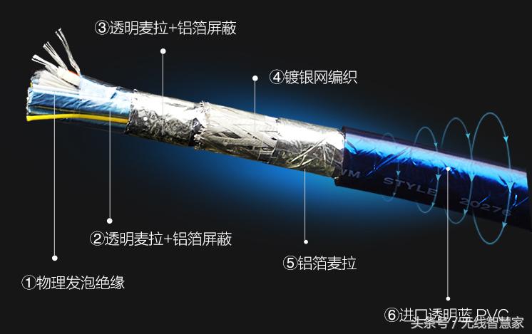 hdmi线材怎么选择,hdmi线材怎么选购