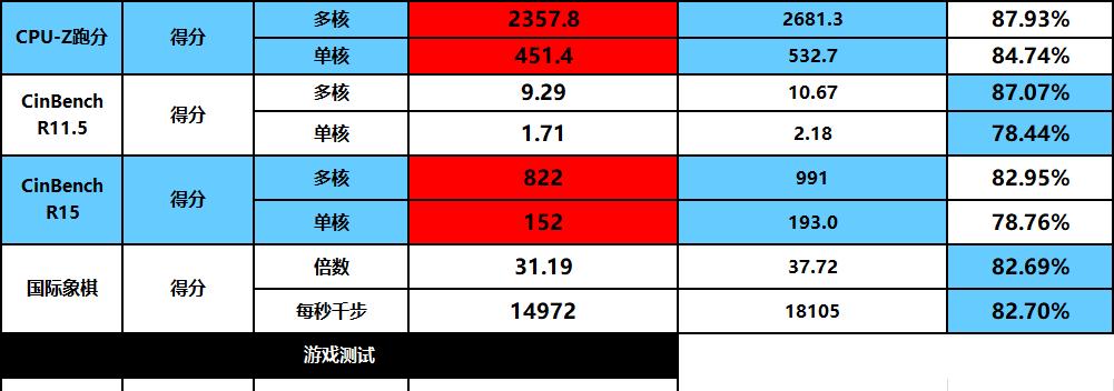 ryzenapu,ryzenwin7超频