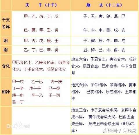 天干与地支藏干能合吗,天干配地支的最佳方法