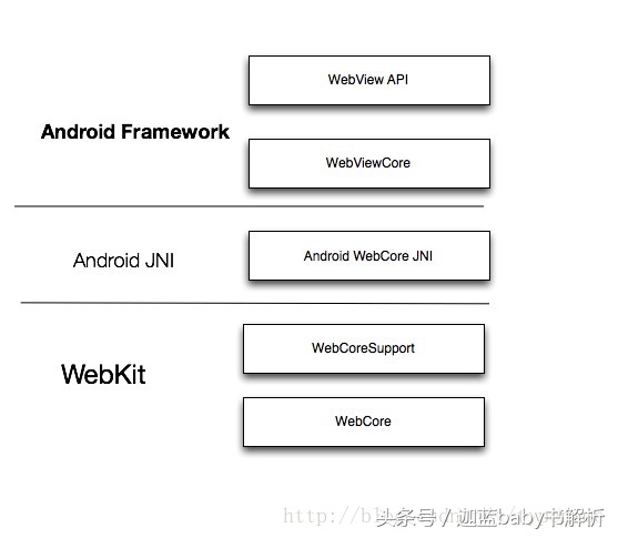 android鍚勪釜鐗堟湰root鍘熺悊,android鍚勪釜鐗堟湰閫傞厤