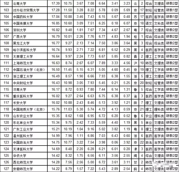 武书连发布2019中国大学排行榜,中国大学排行榜前30名名单公布