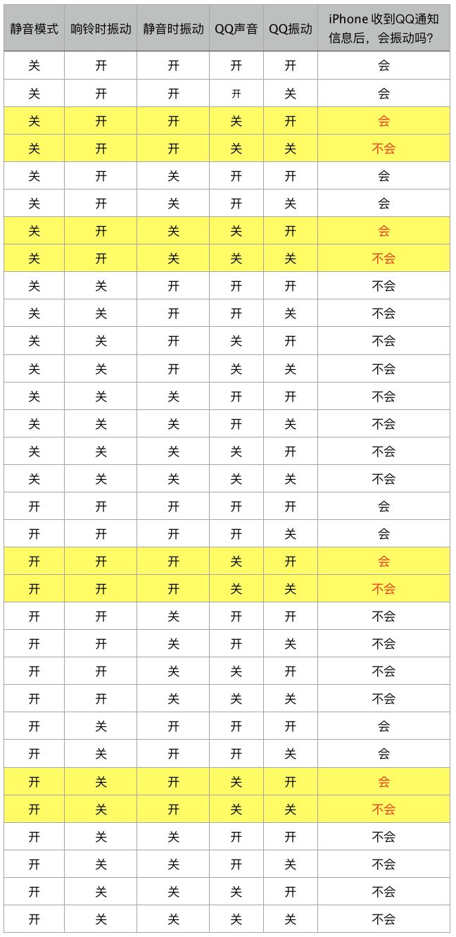qq消息振动开了但无振动怎么办,qq振动开了没反应