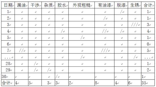 6西格玛的项目过程有几个步骤,如何用六西格玛分析项目