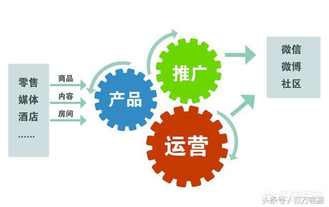 宝妈在家做店铺淘客月入过万,身边月薪过万的工作
