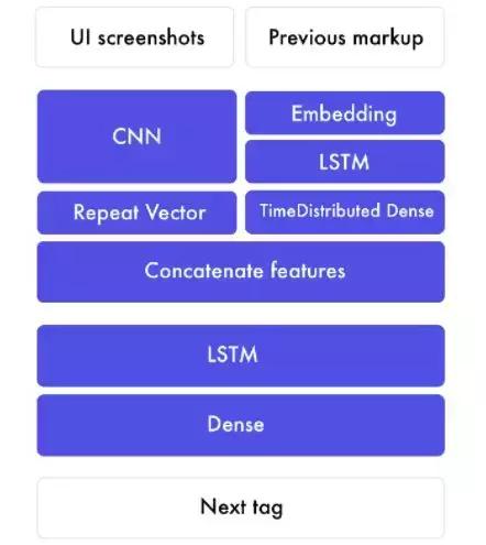 前端人工智能开发,前端可以搞人工智能吗