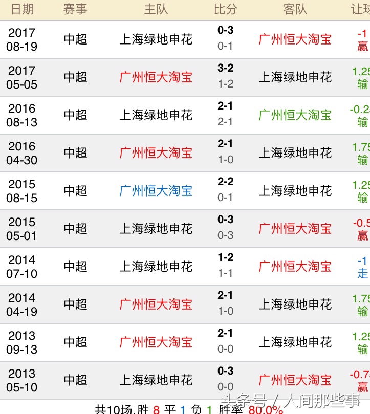 上海申花广州恒大视频,上海申花VS广州恒大