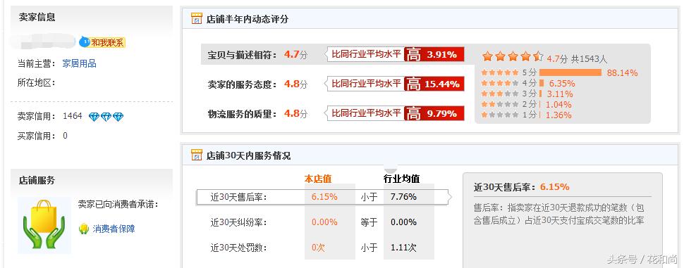 淘宝运营剖析︱初七开工，一钻c店凭什么销量猛增10倍导致卖断货