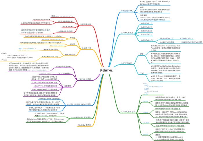 HTML基础知识,html概述与基本结构