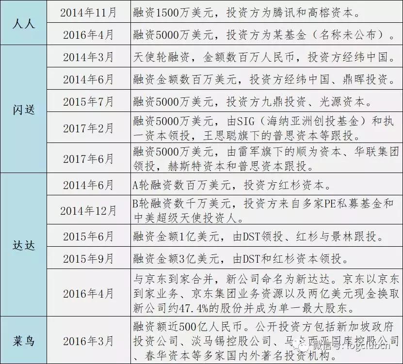 一文读懂“众包即时直递”业态的本质特征及其与传统快递的区别