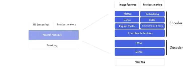 前端人工智能开发,前端可以搞人工智能吗
