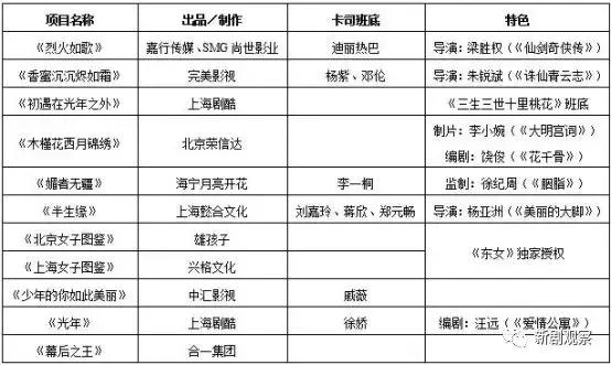 优酷不是背靠阿里吗,背靠阿里大文娱的优酷