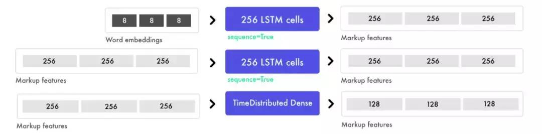 前端人工智能开发,前端可以搞人工智能吗