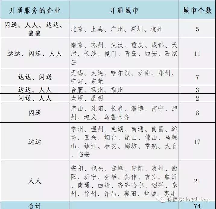一文读懂“众包即时直递”业态的本质特征及其与传统快递的区别