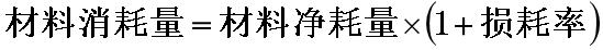 施工费用浪费,建筑工程消耗量定额和价目表区别