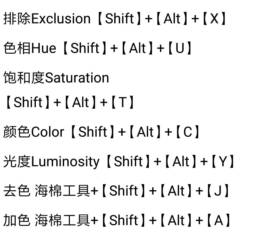 ps快捷键大全史上最全入门必备,新手必备ps快捷键技巧大全