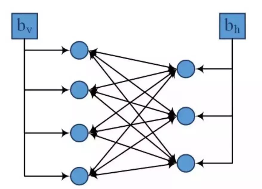 智能大数据与深度学习,iot与大数据