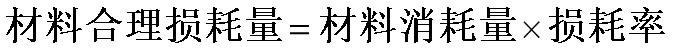 施工费用浪费,建筑工程消耗量定额和价目表区别