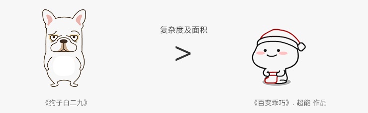 动态表情包怎样快速绘制,新手绘制指南超详细的动态表情包