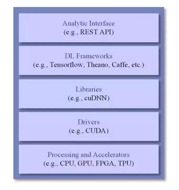 智能大数据与深度学习,iot与大数据