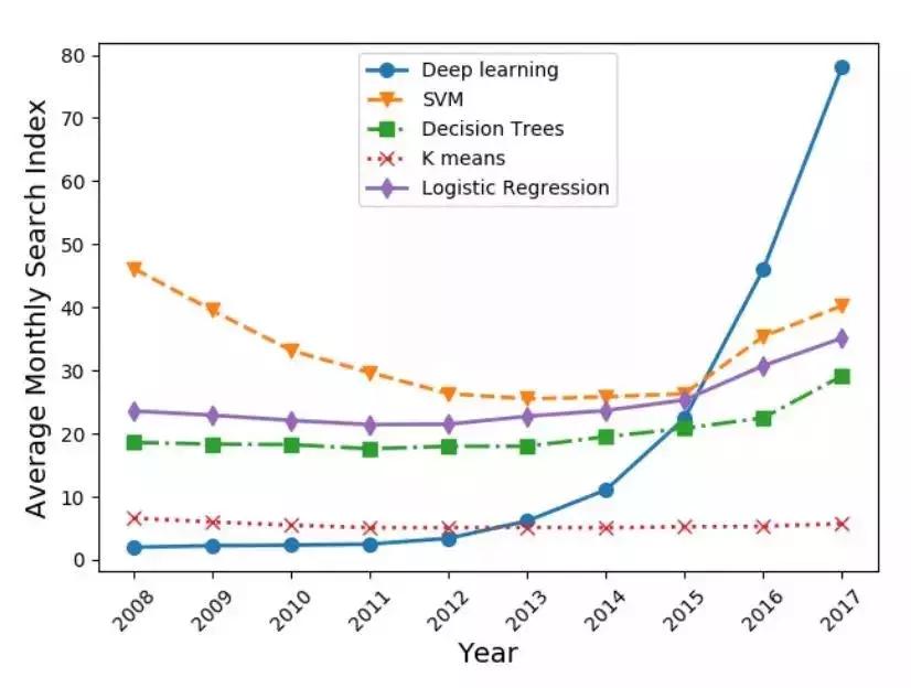 智能大数据与深度学习,iot与大数据