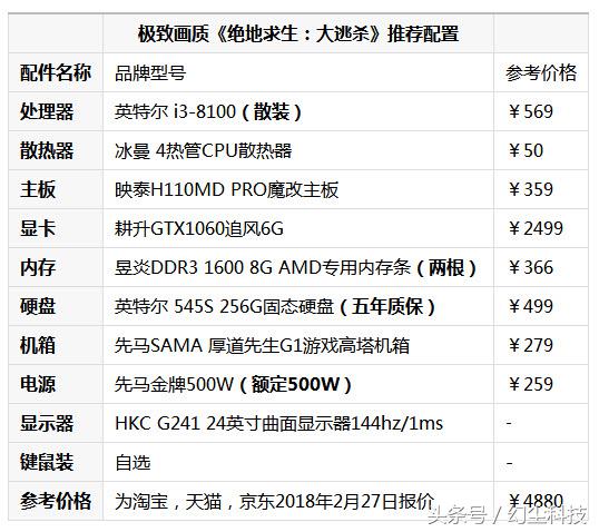 2019吃鸡电脑配置推荐,2019电脑吃鸡完美配置推荐