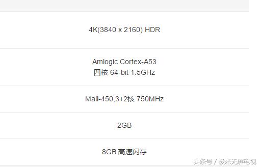 小米盒子能和sony电视一起用吗,小米盒子可以通过wifi连电视吗