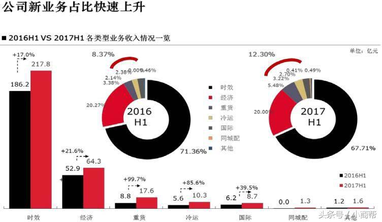 京东和顺丰物流哪家更强,京东顺丰菜鸟