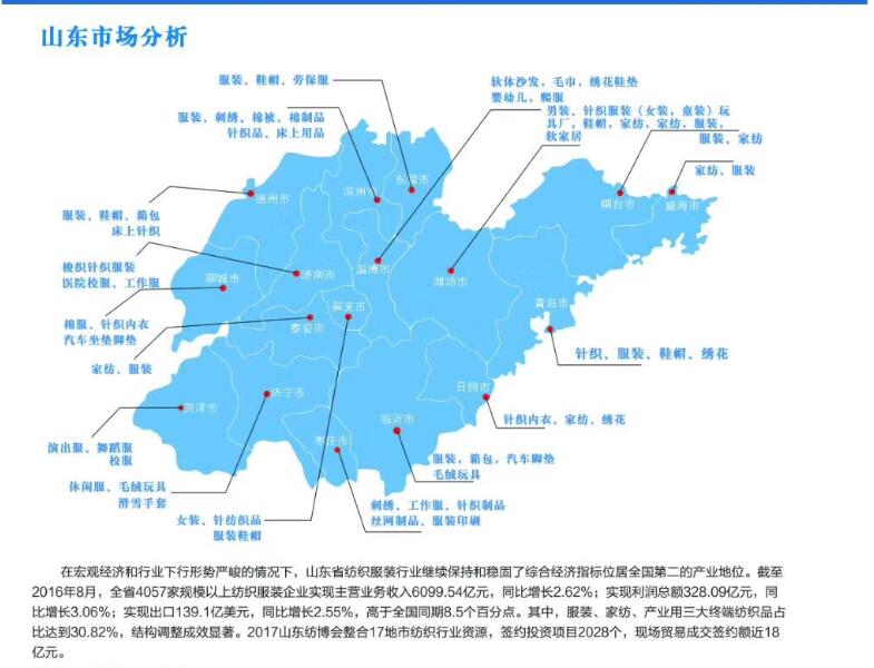 一个服装厂的盈利模式,服装厂转型过程