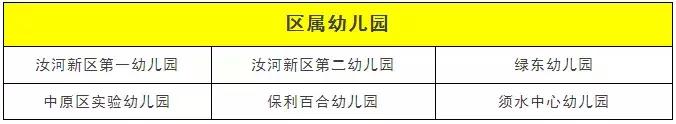 郑州中原新城改造,郑州大变样