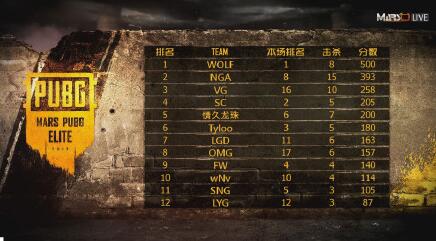 亚洲狙神无风在国际比赛中12杀吃鸡，他能否在贺岁杯重振辉煌么？