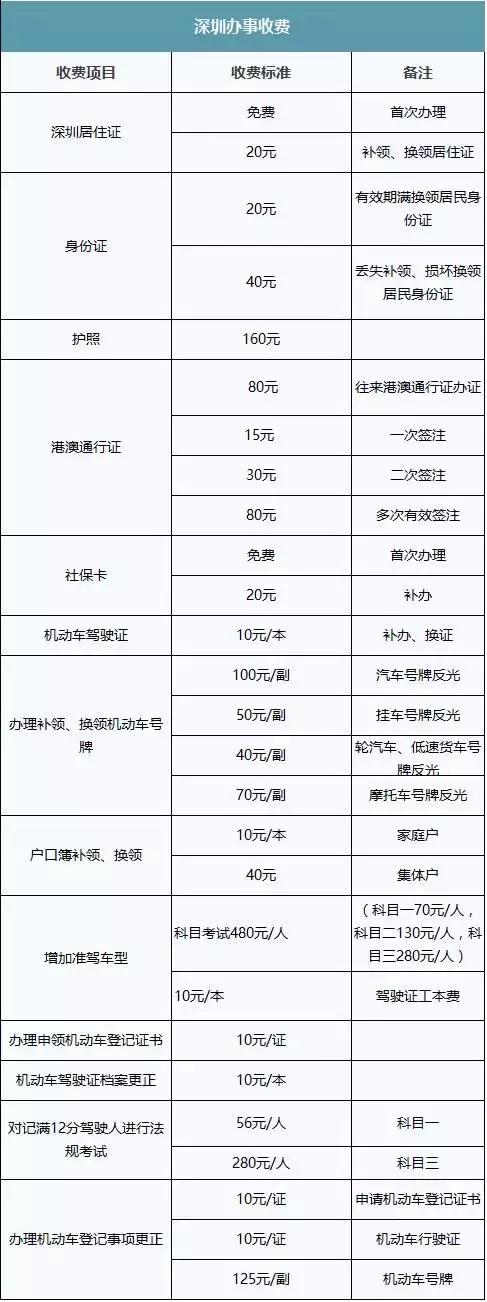 深圳南山最新价目表,深圳最新价目表